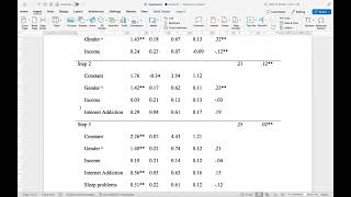 Hierarchical Regression Analysis Table APA 7thAPA 7th [upl. by Eiaj]