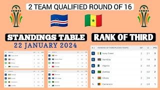 2 Team Qualified Round of 16 Africa Cup Of Nations 2024 • update Standings Table AFCON [upl. by Meg]