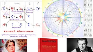 Евгений Понасенков и Формула его Души [upl. by Inal]