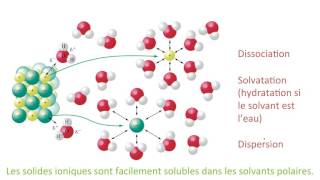 Mécanisme de dissolution [upl. by Meisel]