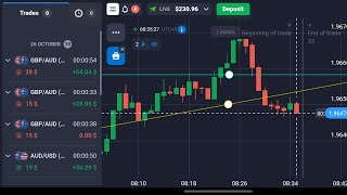 DAY 3 ▪︎ QUOTEX PRICE ACTION TRADING [upl. by Suoiradal243]