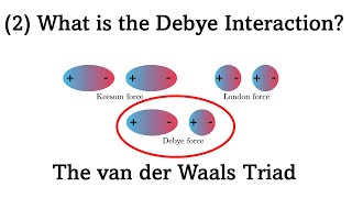 Interatomic Forces Part 10 What is the Debye Interaction [upl. by Scarrow77]