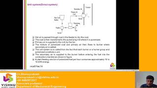 Pulverized Fuel Firing methods [upl. by Levenson555]