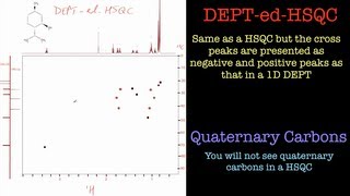 How to interpret a HSQC NMR Spectrum [upl. by Nair287]