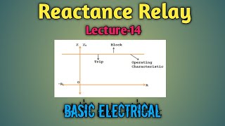 Reactance Relay  Operating Principle of Reactance Relay [upl. by Ahsinad1]