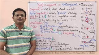 Anticoagulant Part 01 Introduction amp Classification of Anticoagulant Drugs  Anticoagulants [upl. by Eecyaj]