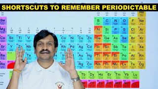 How to remember 118 elements of periodic table [upl. by Bogosian992]