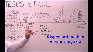 Introduction to Dispensational Ideology A SelfAvowed AntiJesus Doctrine Pt1 [upl. by Maddock612]