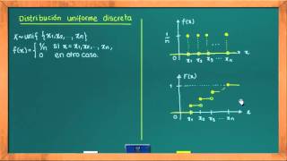 0625 Distribución uniforme discreta [upl. by Naashar]