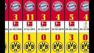 Der Klassiker Big Match Bayern Munich Vs Dortmund football bayern dortmund headtohead [upl. by Atsirtal]