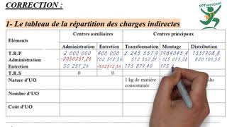 Comptabilité Analytique Darija  Exercice 1 partie 1 [upl. by Gleich]