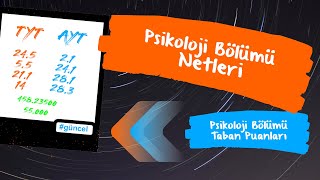 Psikoloji Bölümü İçin Kaç Net Gerekir Psikoloji Bölümü Taban Puanları 2020 [upl. by Satsok]