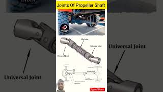 Propeller saft joints  read the description short video automobile [upl. by Larisa]