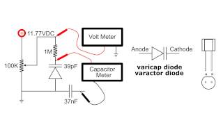 Varicap Varactor Diode circuit demo [upl. by Ahsinhoj]