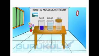 The Kinetic Molecular Theory [upl. by Nashbar895]