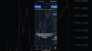 CONFIGURACIÓN GANADORA METATRADER 5 EN EL TELÉFONO [upl. by Ugo749]