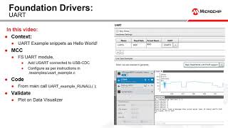 Getting Started with Foundation Drivers – UART [upl. by Amuwkuhc231]