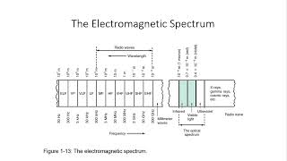 Modulation Multiplexing and Demultiplexing  Multichannel System  BCS [upl. by Ainimre612]