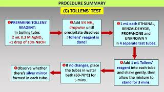 EXPERIMENT 6 ALDEHYDES AND KETONES [upl. by Raffin]