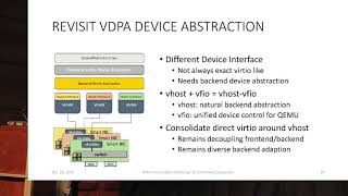 vdpa vhostmdev as a New vhost Protocol Transport by Cunming Liang amp Tiwei Bie [upl. by Philomena]