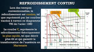 Traitements thermiques semaine 2 partie 2 [upl. by Berkeley]