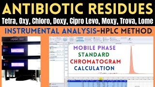 Determination of Antibiotic Residues Using HPLCPart2 Instrumental Analysis [upl. by Ahsiuqal513]