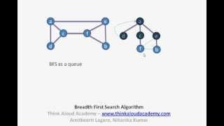 Breadth First Search Algorithm  BFS  Decrease and Conquer Technique  Think Aloud Academy [upl. by Kcirdnekel]