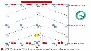 COMO USAR DETONADORES Y RETARDOS DE SUPERFICIE [upl. by Hercules]