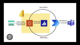 Connect API to Power BI [upl. by Algar]