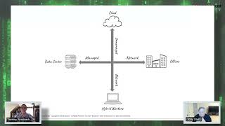 The NetOps Expert  Episode 7 The Evolution of Networking [upl. by Scales]