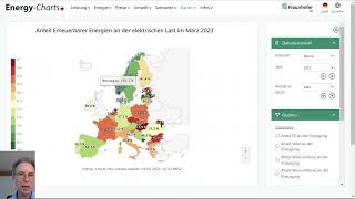 EnergyCharts Rückblick auf März 2023 – 03042023 [upl. by Alleoj486]