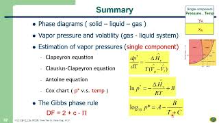 20240527 ch 63 Gas liquid systems one condensable component [upl. by Inhoj782]