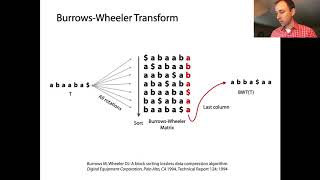 BurrowsWheeler Transform part 1 [upl. by Eleph]