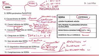 Neumología  Academia Mis Cursos 1 [upl. by Aynodal]