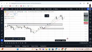 GOLD BUY OR SELL 24102024 gold trading xauusd nifty goldtrader stockmarket bitcoin [upl. by Say]