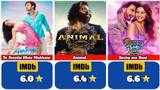 Top 20 Bollywood Movie IMDb Rating  Best Bollywood Movie in 2023  Bollywood Movies [upl. by Cruz]