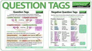 Question Tags in English  Grammar Lesson [upl. by Gignac]