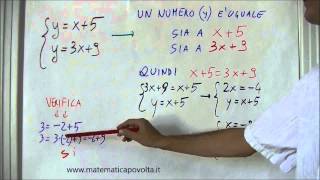 Sistemi lineari metodo del confronto [upl. by Timoteo]