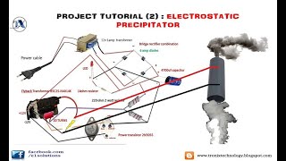 Tutorial 2 Electrostatic Precipitator [upl. by Trixie228]