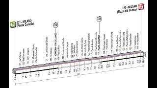 Giro dItalia 2012 21a tappa MilanoMilano crono 282 km [upl. by Annawit]