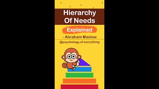 Hierarchy of Needs Explained In 60 Seconds Abraham Maslow [upl. by Bunder]