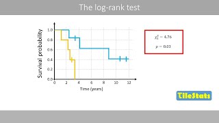 Comparing KaplanMeier curves  the Logrank test [upl. by Aitnwahs]