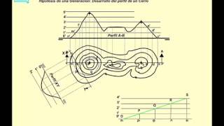 Proyecciones Ortogonales Superficie Irregulares Cerro [upl. by Ahsinut]