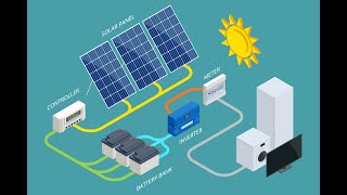 The Difference between OnGrid and OffGrid Solar Systems [upl. by Ihtraa]