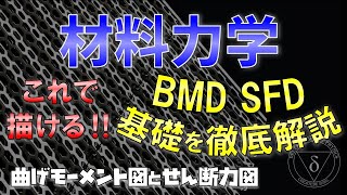 074 BMDとSFDの基礎を解説（材料力学・構造力学）‐片持ち梁編 [upl. by Hgiellek439]