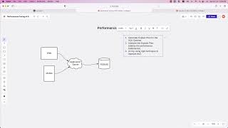 Introduction to Performance Tuning of SQL Queries [upl. by Rdnaskela]