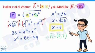 Forma Entendible de Hallar x que es uno de los componentes del vector Vectores en el Plano [upl. by Alyahs61]