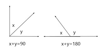 Complementary and Supplementary Angles [upl. by Sinnelg]