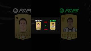 How To Calculate The Overall Of A Fifa Player [upl. by Yevi]