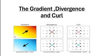 The Gradient  Divergence and curl  ppt [upl. by Lyred295]